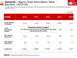Generali region wise information table germany 2014-18