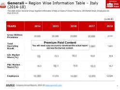 Generali region wise information table italy 2014-18