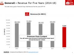 Generali revenue for five years 2014-18