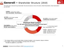 Generali shareholder structure 2018