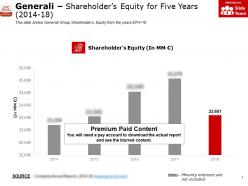 Generali shareholders equity for five years 2014-18