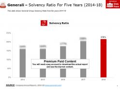 Generali solvency ratio for five years 2014-18