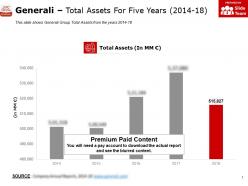 Generali total assets for five years 2014-18