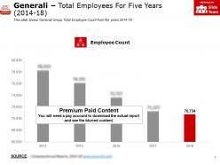 Generali total employees for five years 2014-18
