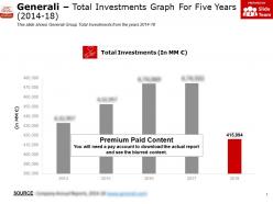 Generali total investments graph for five years 2014-18