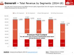 Generali total revenue by segments 2014-18