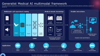 Generalist Medical Ai Multimodal How Chatgpt Can Transform Healthcare Chatgpt SS