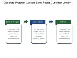 Generate prospect convert sales foster customer loyalty marketing attributes