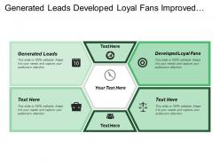 Generated leads developed loyal fans improved search rankings
