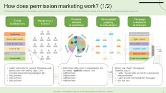 Generating Customer Information Through Permission Based Marketing Campaigns MKT CD V Ideas Slides
