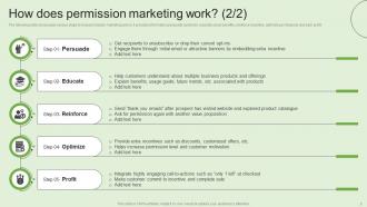 Generating Customer Information Through Permission Based Marketing Campaigns MKT CD V Image Slides