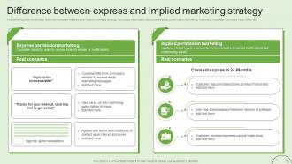 Generating Customer Information Through Permission Based Marketing Campaigns MKT CD V Content Ready Slides