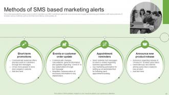 Generating Customer Information Through Permission Based Marketing Campaigns MKT CD V Images Idea