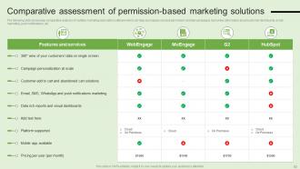 Generating Customer Information Through Permission Based Marketing Campaigns MKT CD V Professional Idea