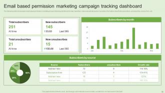 Generating Customer Information Through Permission Based Marketing Campaigns MKT CD V Appealing Idea