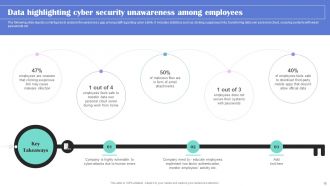 Generating Security Awareness Among Employees To Reduce Cyber Attacks Complete Deck