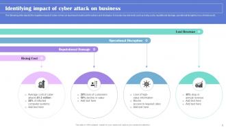 Generating Security Awareness Among Employees To Reduce Cyber Attacks Complete Deck Content Ready Images
