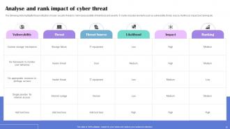 Generating Security Awareness Among Employees To Reduce Cyber Attacks Complete Deck Colorful Images