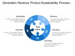 Generation revenue product sustainability process sustainability