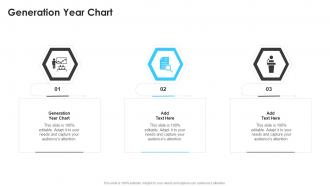Generation Year Chart In Powerpoint And Google Slides Cpb