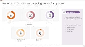 Generation Z Consumer Shopping Trends For Apparel