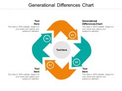 Generational differences chart ppt powerpoint presentation portfolio guide cpb