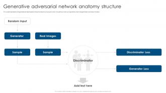 Generative Adversarial Network Anatomy Structure