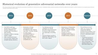 Generative Adversarial Network GAN Explained Practical Guide AI CD Slides Multipurpose
