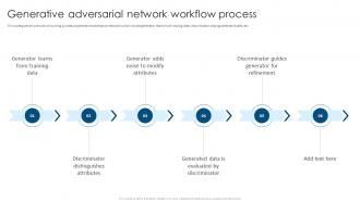 Generative Adversarial Network Workflow Process