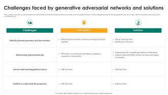 Generative Adversarial Networks Challenges Faced By Generative Adversarial Networks And Solutions