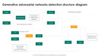 Generative Adversarial Networks Detection Structure Diagram Generative Adversarial Networks