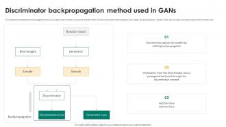 Generative Adversarial Networks Discriminator Backpropagation Method Used In Gans