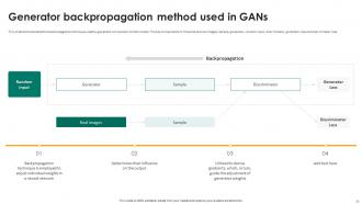 Generative Adversarial Networks GANs Powerpoint Presentation Slides Idea Image