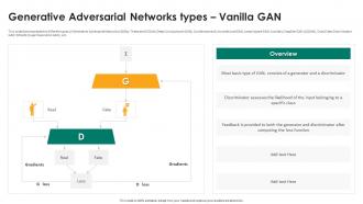 Generative Adversarial Networks Generative Adversarial Networks Types Vanilla Gan