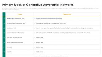 Generative Adversarial Networks Primary Types Of Generative Adversarial Networks