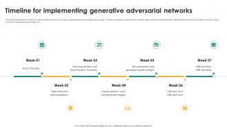 Generative Adversarial Networks Timeline For Implementing Generative Adversarial Networks
