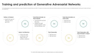 Generative Adversarial Networks Training And Prediction Of Generative Adversarial Networks
