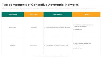 Generative Adversarial Networks Two Components Of Generative Adversarial Networks