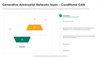 Generative Adversarial Networks Types Conditional Gan Generative Adversarial Networks
