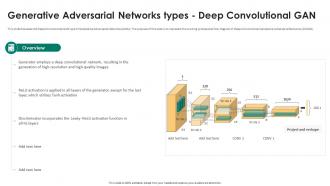 Generative Adversarial Networks Types Deep Convolutional Gan Generative Adversarial Networks