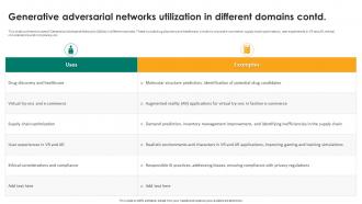 Generative Adversarial Networks Utilization In Different Domains Generative Adversarial Networks Engaging Compatible