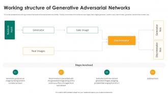 Generative Adversarial Networks Working Structure Of Generative Adversarial Networks