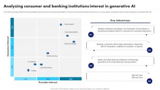 Generative AI Application Revolutionizing Analyzing Consumer And Banking Institutions Interest AI SS V