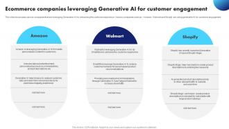 Generative AI Application Revolutionizing Ecommerce Companies Leveraging Generative AI SS V