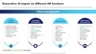 Generative AI Application Revolutionizing Generative AI Impact On Different HR Functions AI SS V