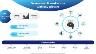 Generative AI Application Revolutionizing Generative AI Market Size With Key Players AI SS V
