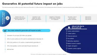 Generative AI Application Revolutionizing Generative AI Potential Future Impact On Jobs AI SS V
