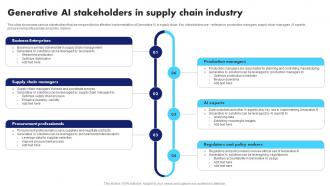 Generative AI Application Revolutionizing Generative AI Stakeholders In Supply Chain Industry AI SS V