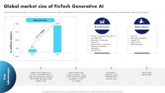 Generative AI Application Revolutionizing Global Market Size Of Fintech Generative AI SS V