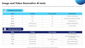 Generative AI Application Revolutionizing Image And Video Generative AI Tools AI SS V